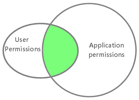 entra-application-registration-script-signing-step-2